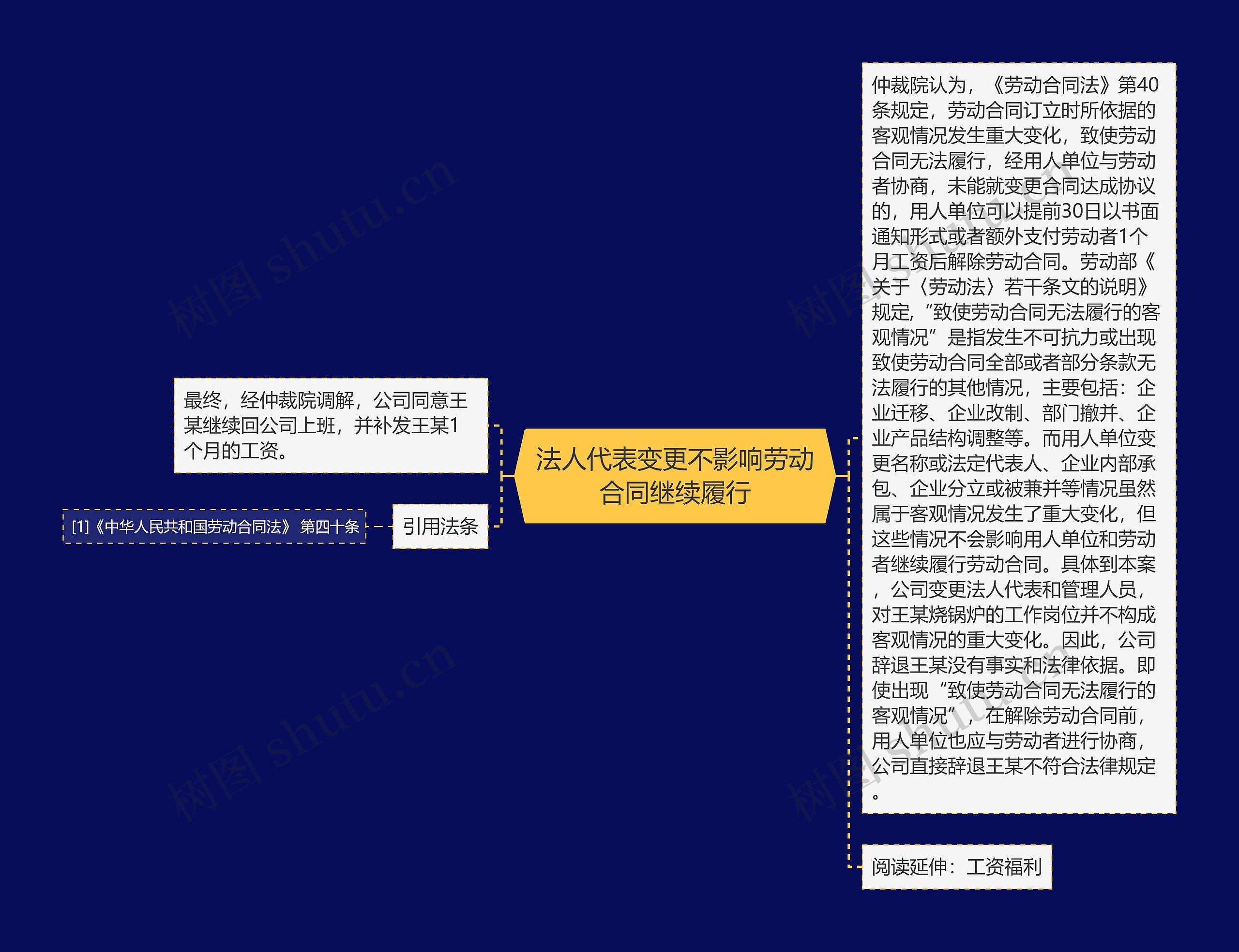 法人代表变更不影响劳动合同继续履行 法人代表变更不影响劳动合同继续履行