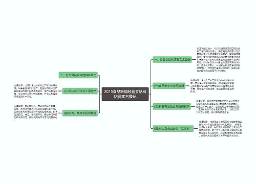 2015食品新规经营食品网店要实名登记