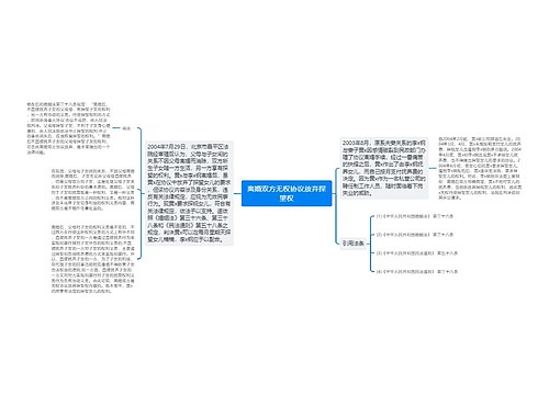 离婚双方无权协议放弃探望权