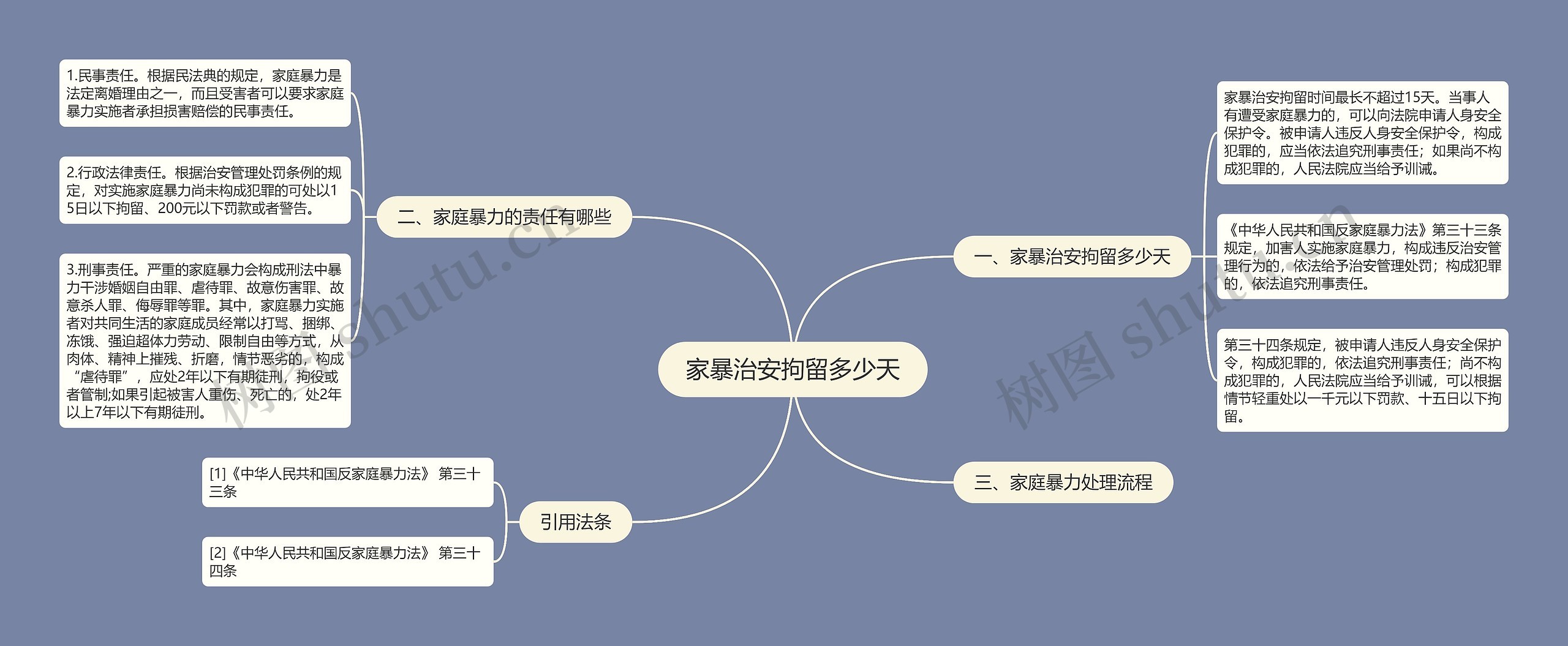 家暴治安拘留多少天思维导图