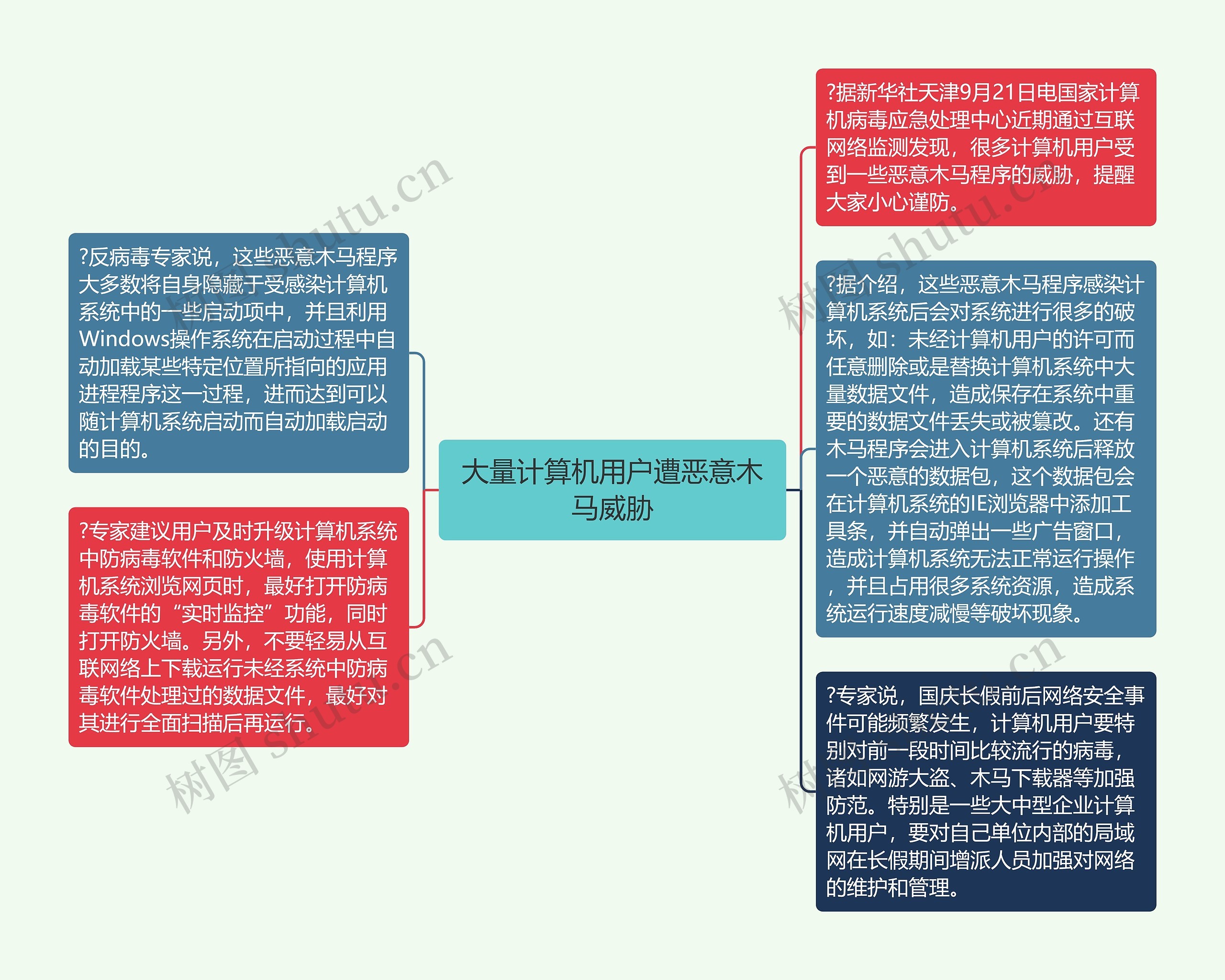 大量计算机用户遭恶意木马威胁思维导图