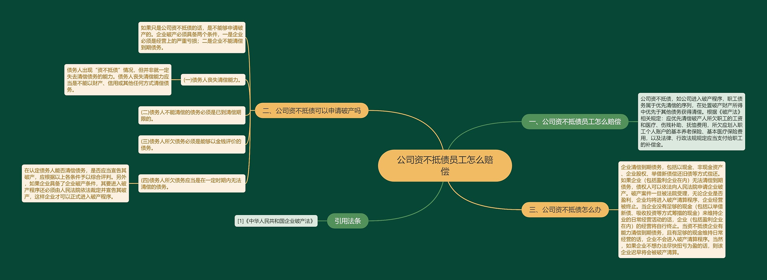 公司资不抵债员工怎么赔偿