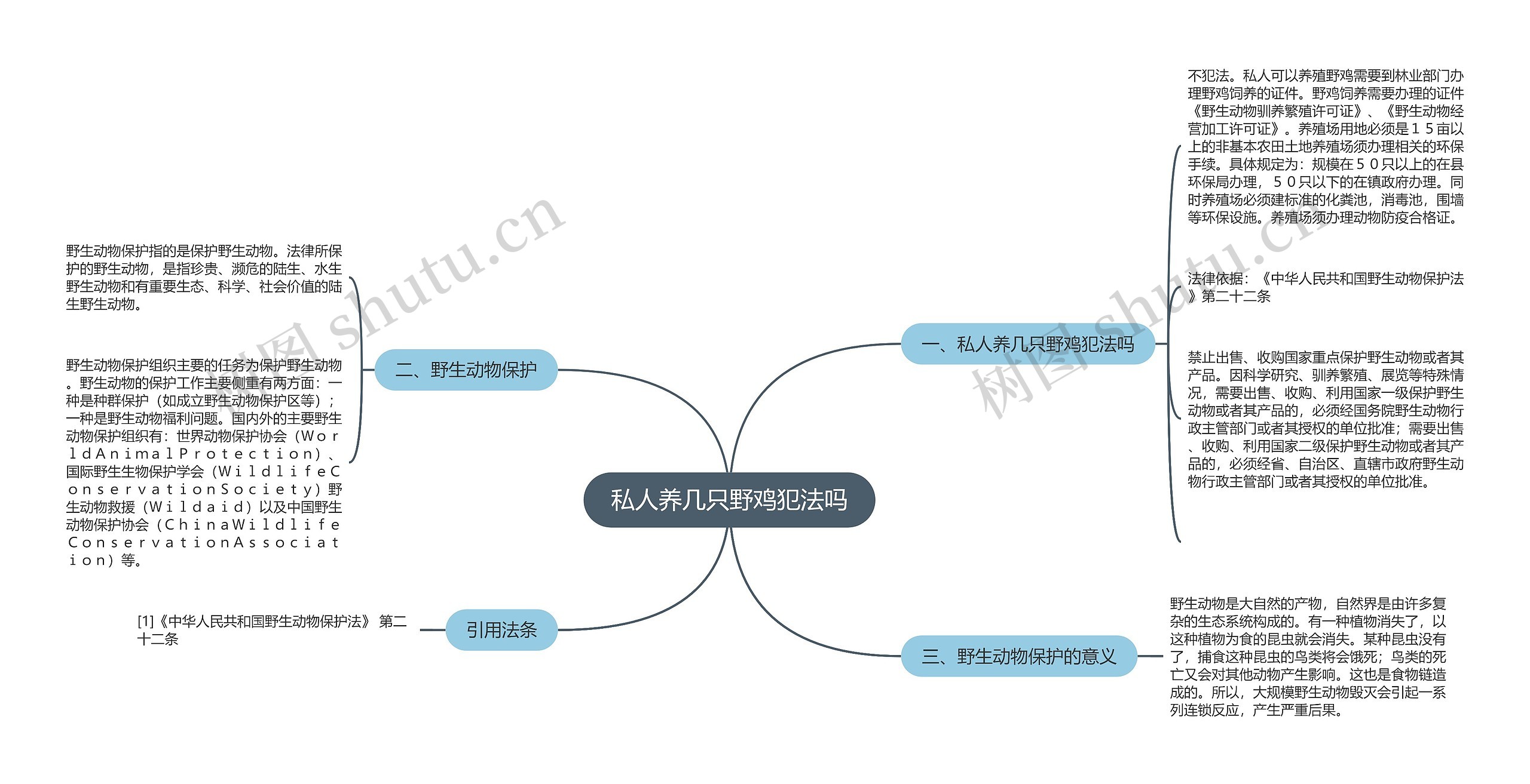 私人养几只野鸡犯法吗