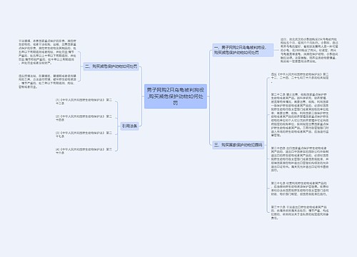 男子网购2只乌龟被判拘役,购买濒危保护动物如何处罚