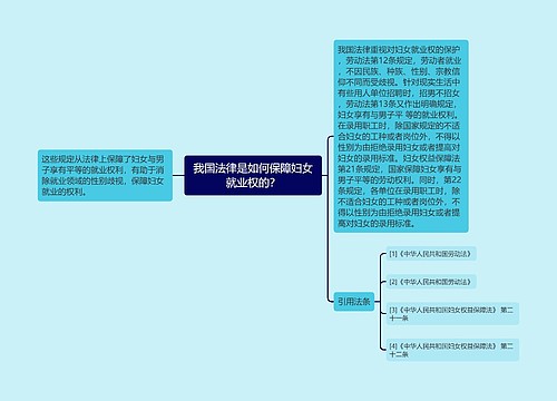 我国法律是如何保障妇女就业权的？