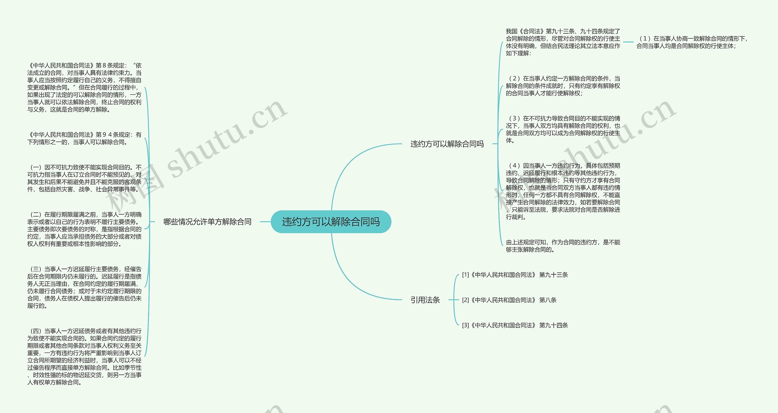 违约方可以解除合同吗