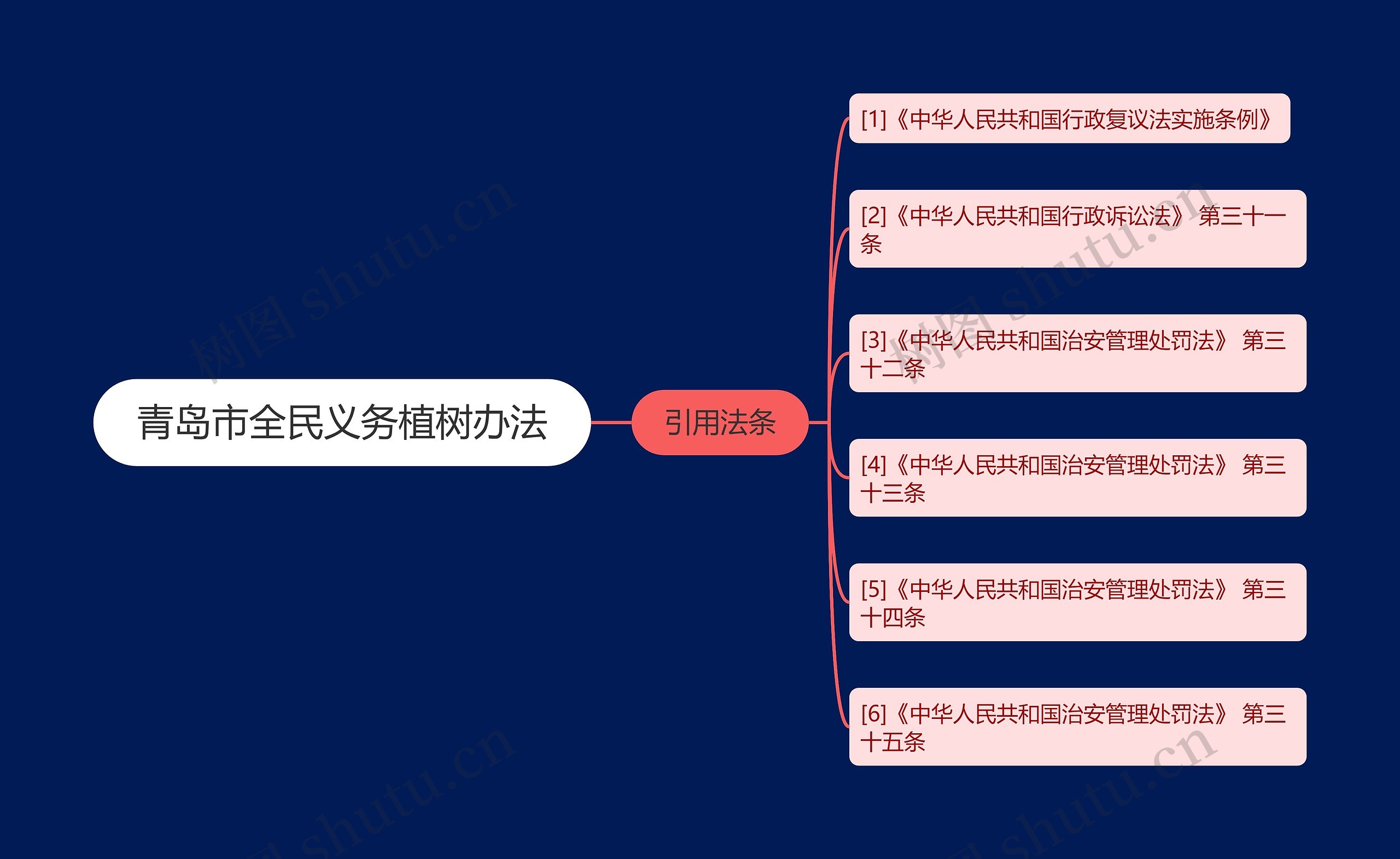 青岛市全民义务植树办法 青岛市全民义务植树办法
