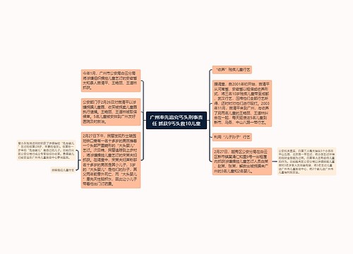 广州率先追究丐头刑事责任 抓获9丐头救10儿童