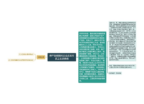 停产放假期间企业应支付员工生活费用