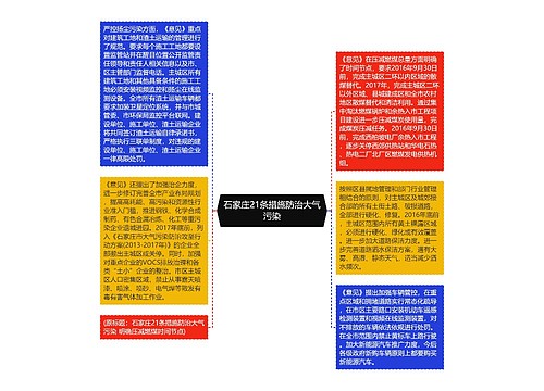 石家庄21条措施防治大气污染