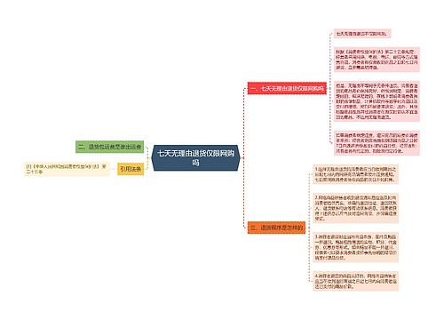 七天无理由退货仅限网购吗