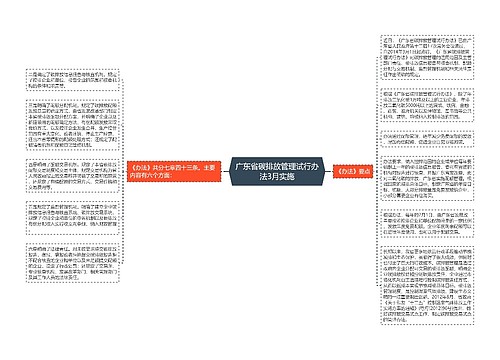 广东省碳排放管理试行办法3月实施