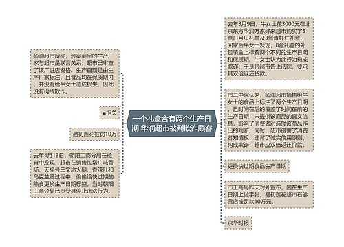 一个礼盒含有两个生产日期 华润超市被判欺诈顾客