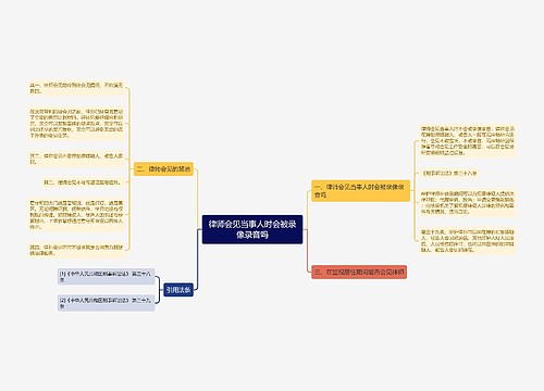 律师会见当事人时会被录像录音吗