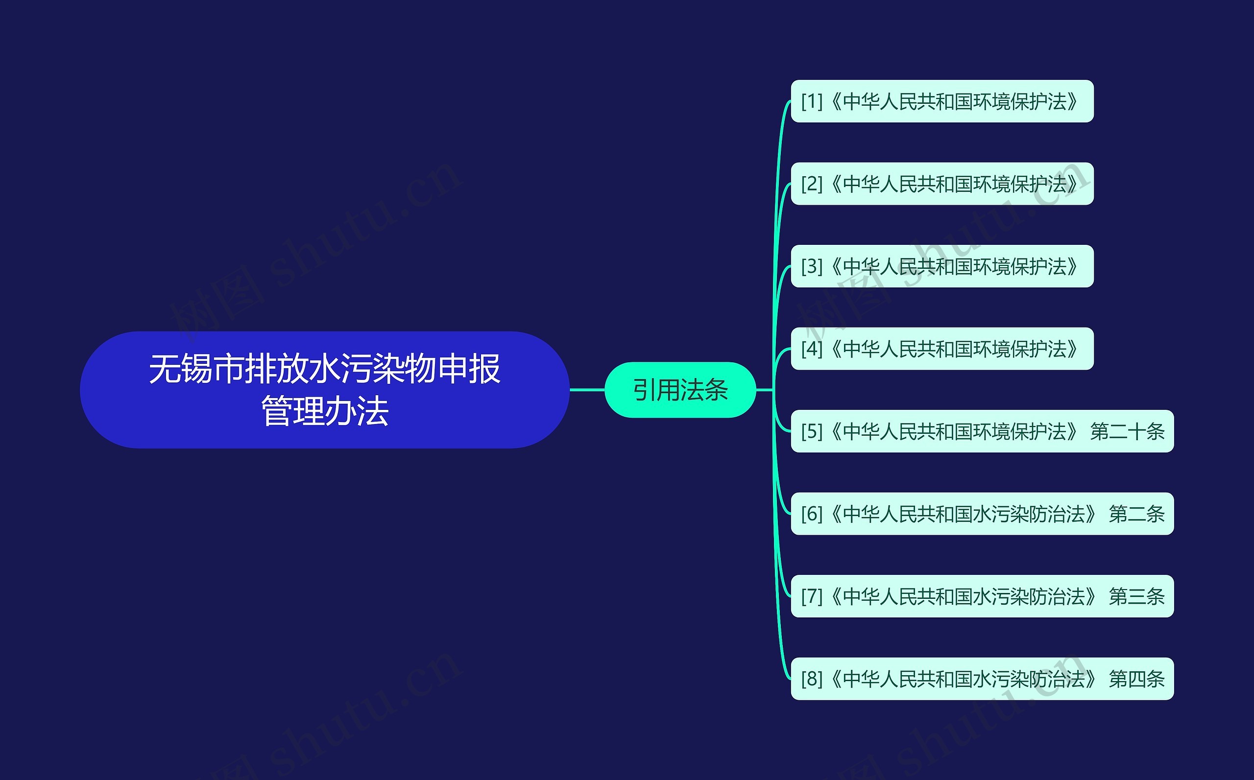 无锡市排放水污染物申报管理办法 无锡市排放水污染物申报管理办法