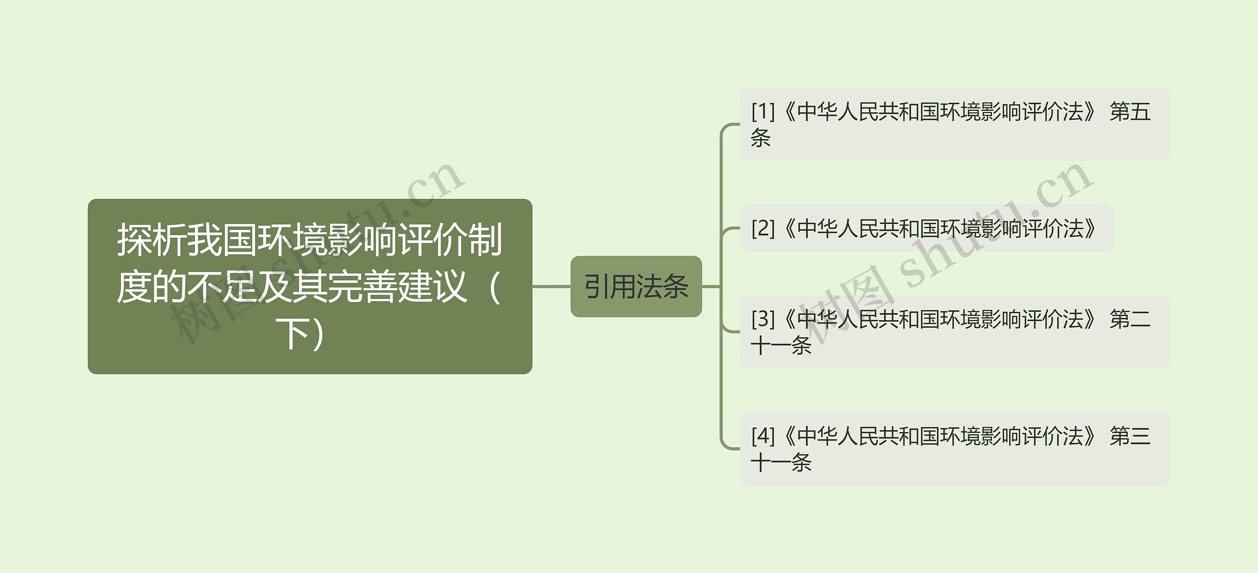 探析我国环境影响评价制度的不足及其完善建议（下）