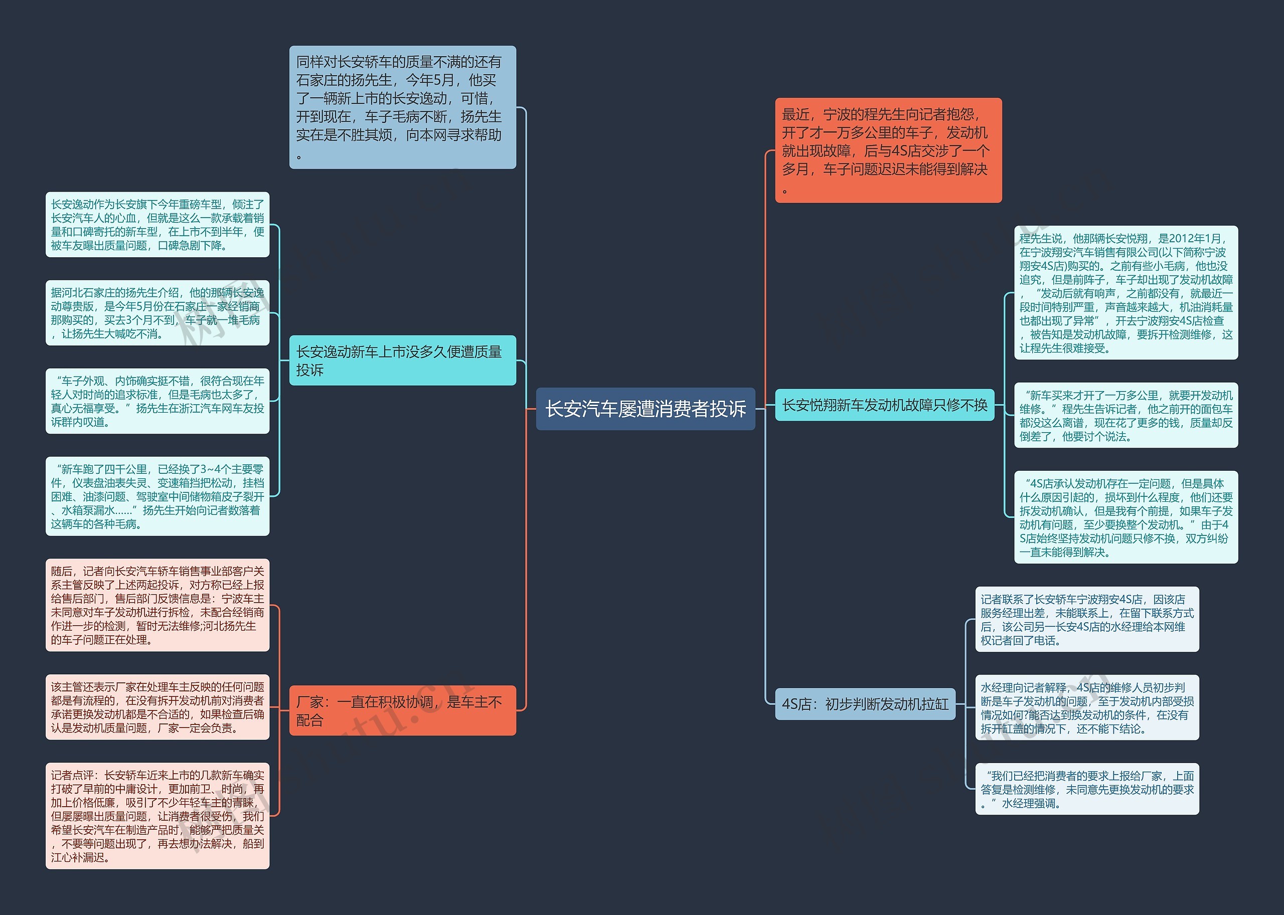 长安汽车屡遭消费者投诉思维导图