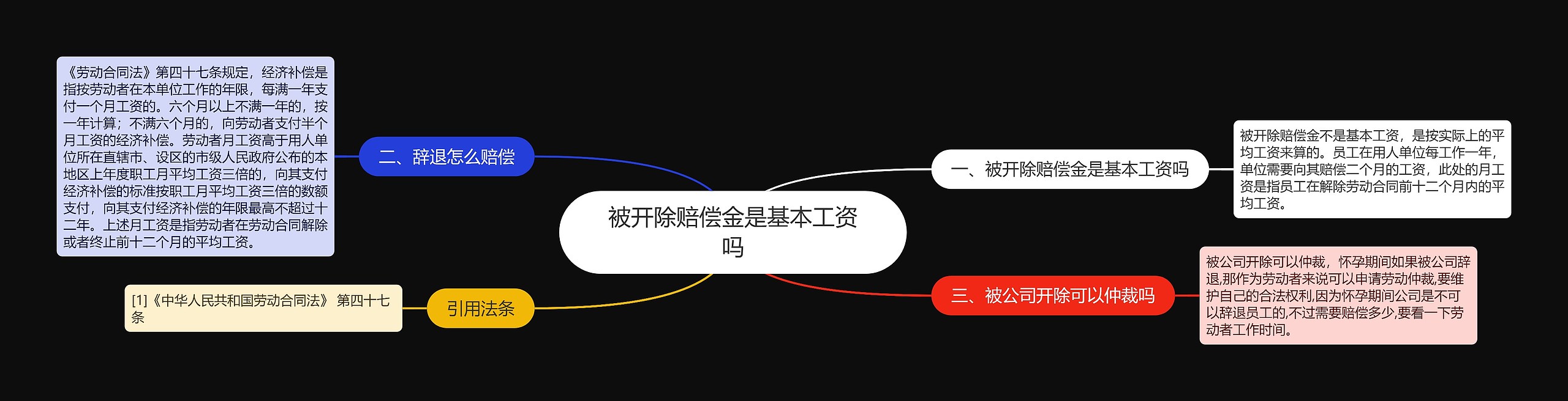 被开除赔偿金是基本工资吗思维导图