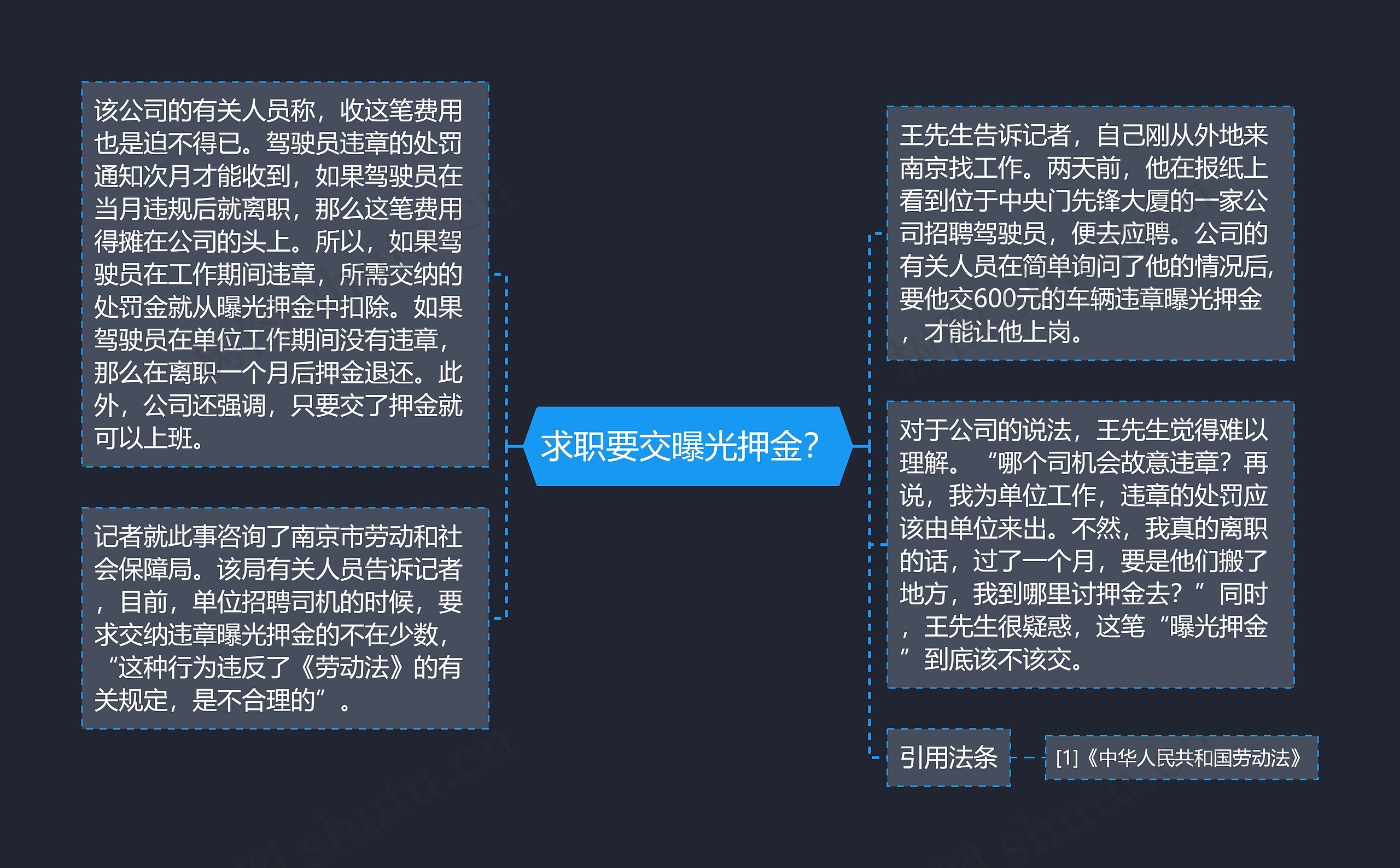 求职要交曝光押金？思维导图