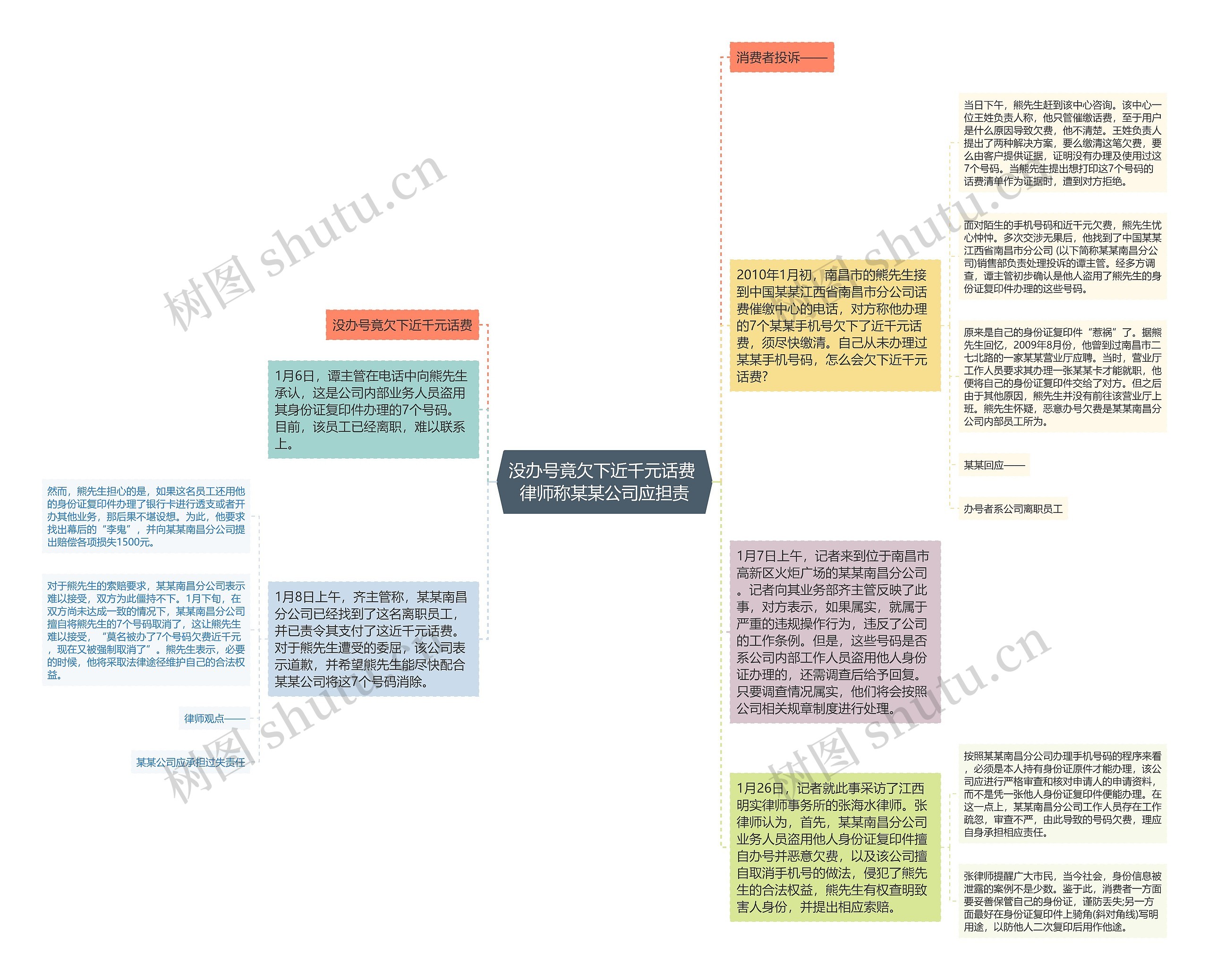 没办号竟欠下近千元话费 律师称某某公司应担责