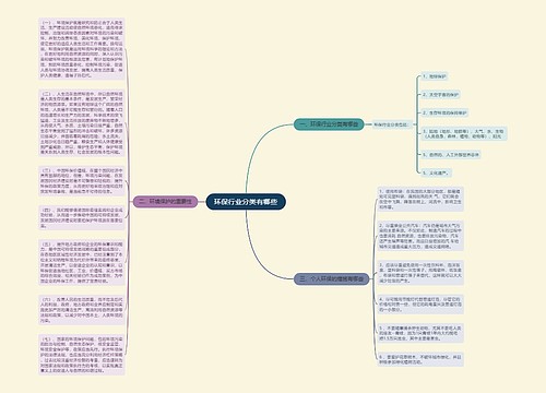 环保行业分类有哪些