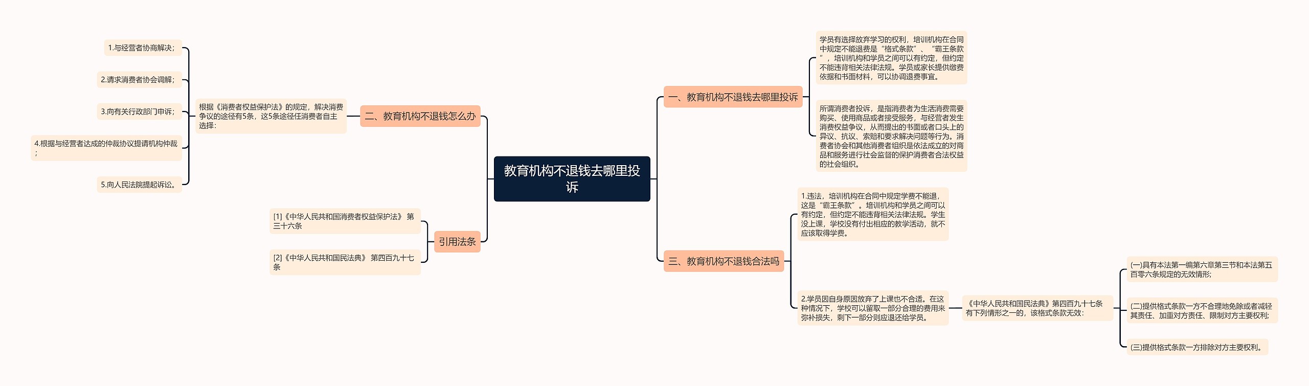 教育机构不退钱去哪里投诉