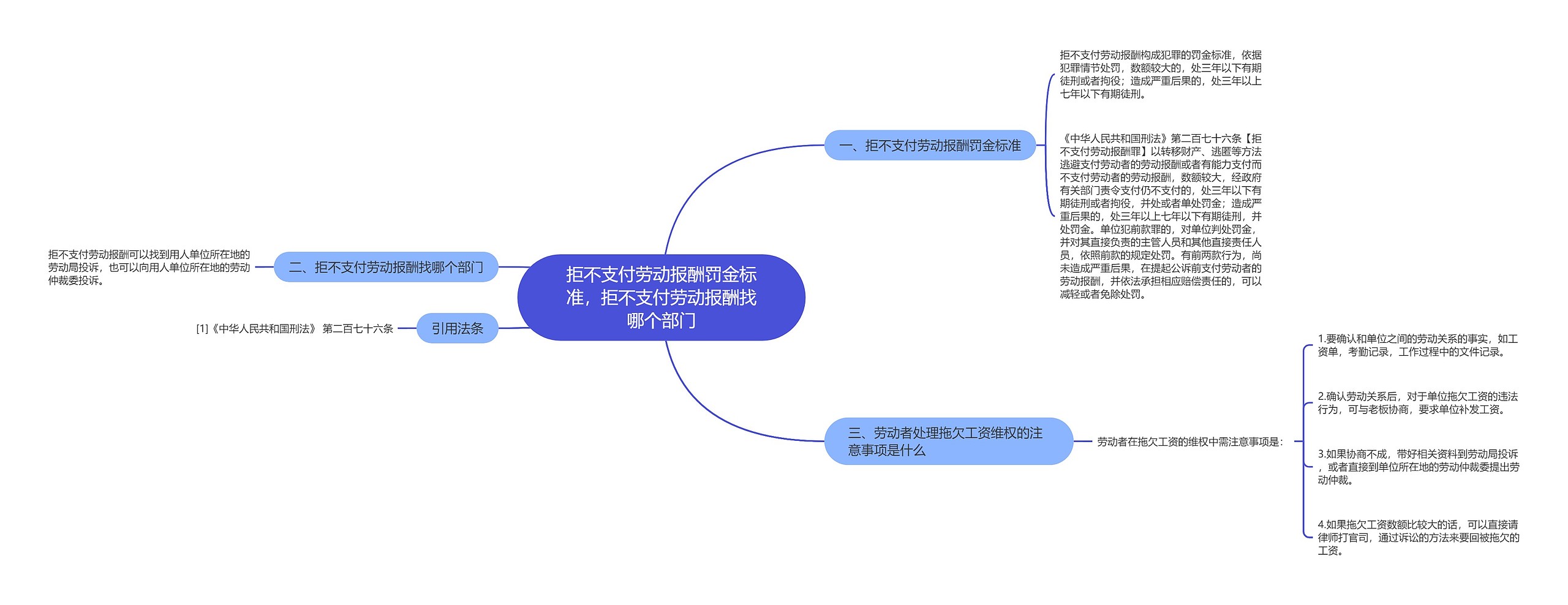 拒不支付劳动报酬罚金标准，拒不支付劳动报酬找哪个部门思维导图