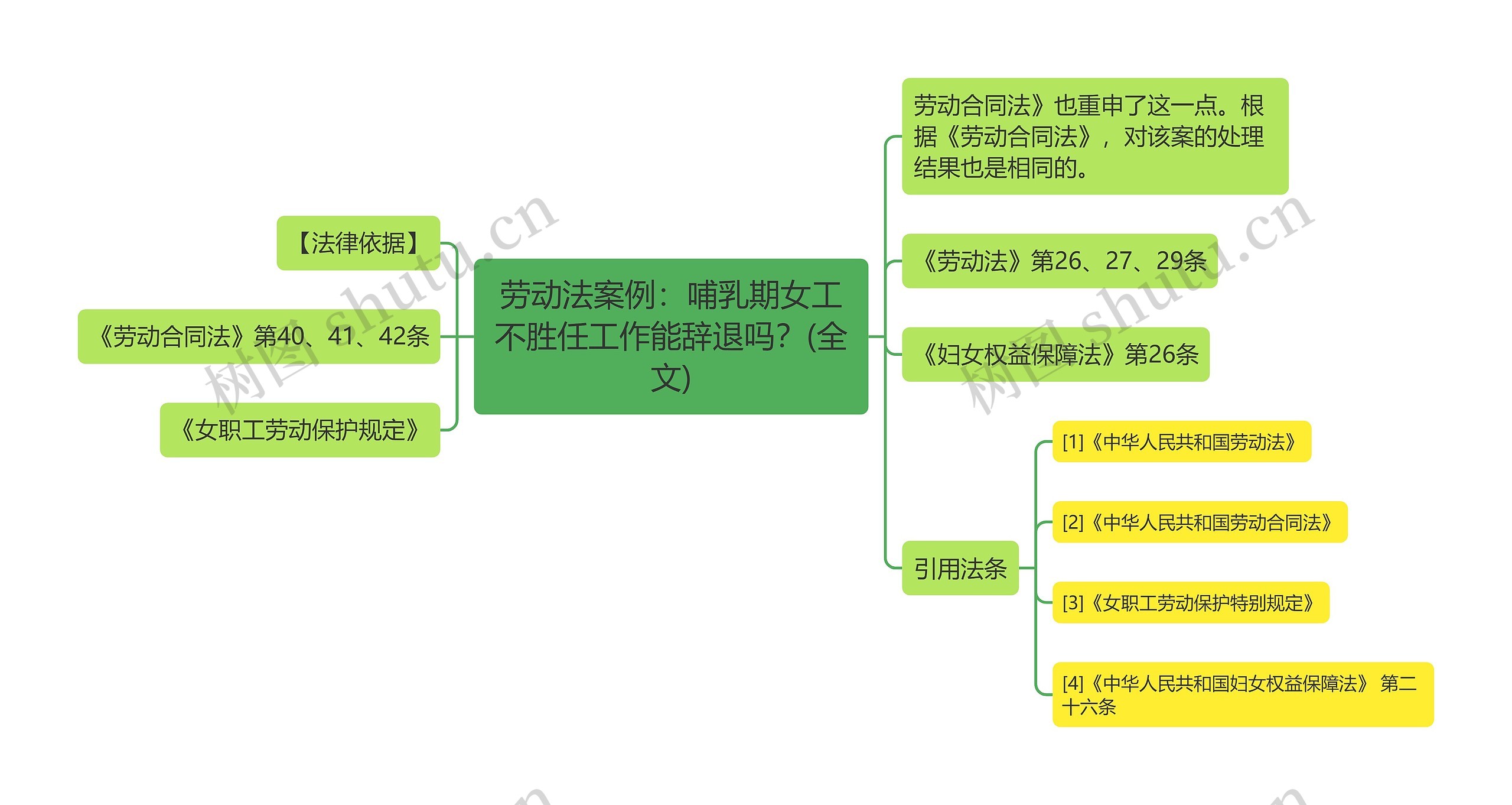 劳动法案例：哺乳期女工不胜任工作能辞退吗？(全文)思维导图