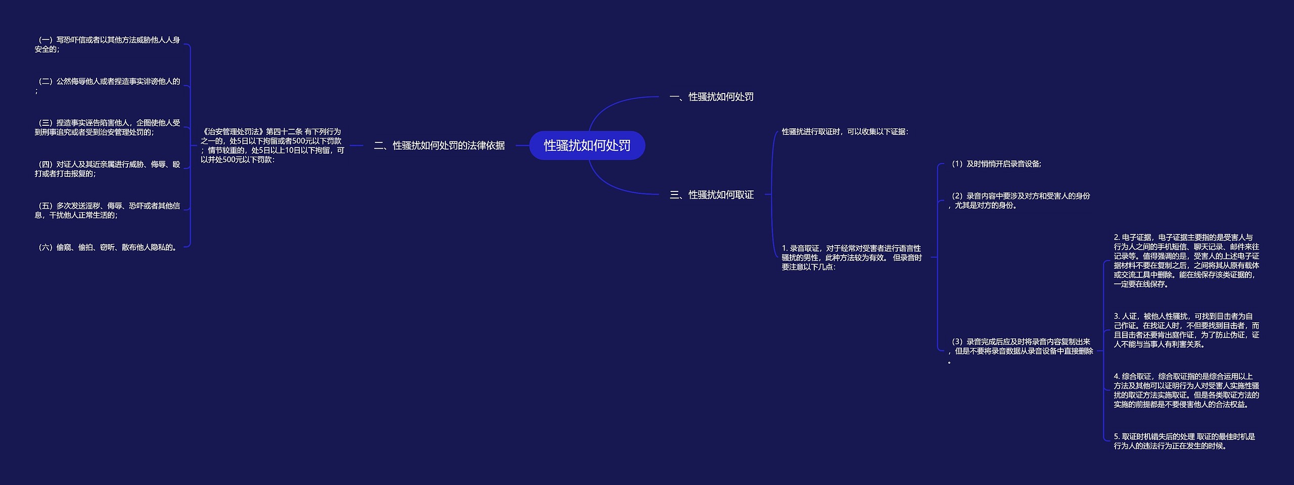 性骚扰如何处罚思维导图