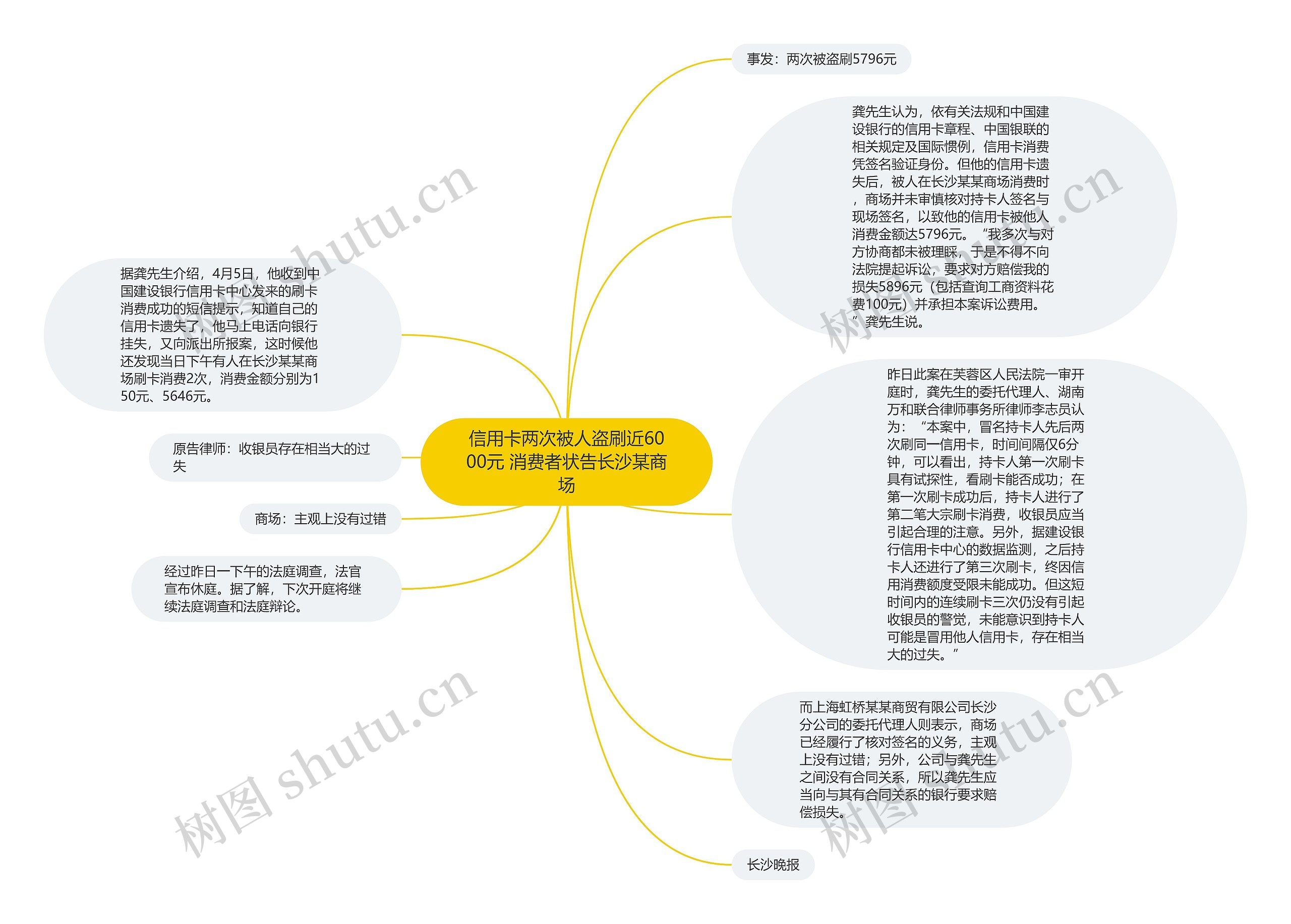 信用卡两次被人盗刷近6000元 消费者状告长沙某商场