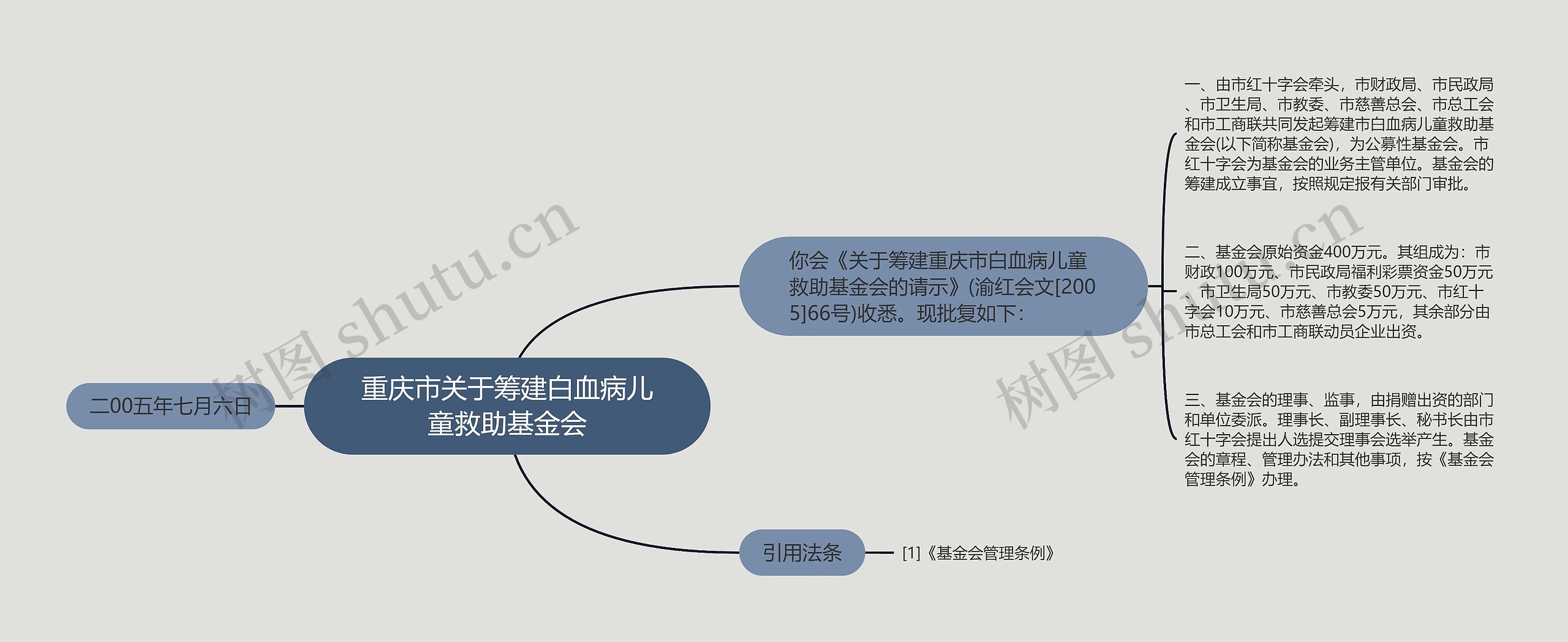 重庆市关于筹建白血病儿童救助基金会