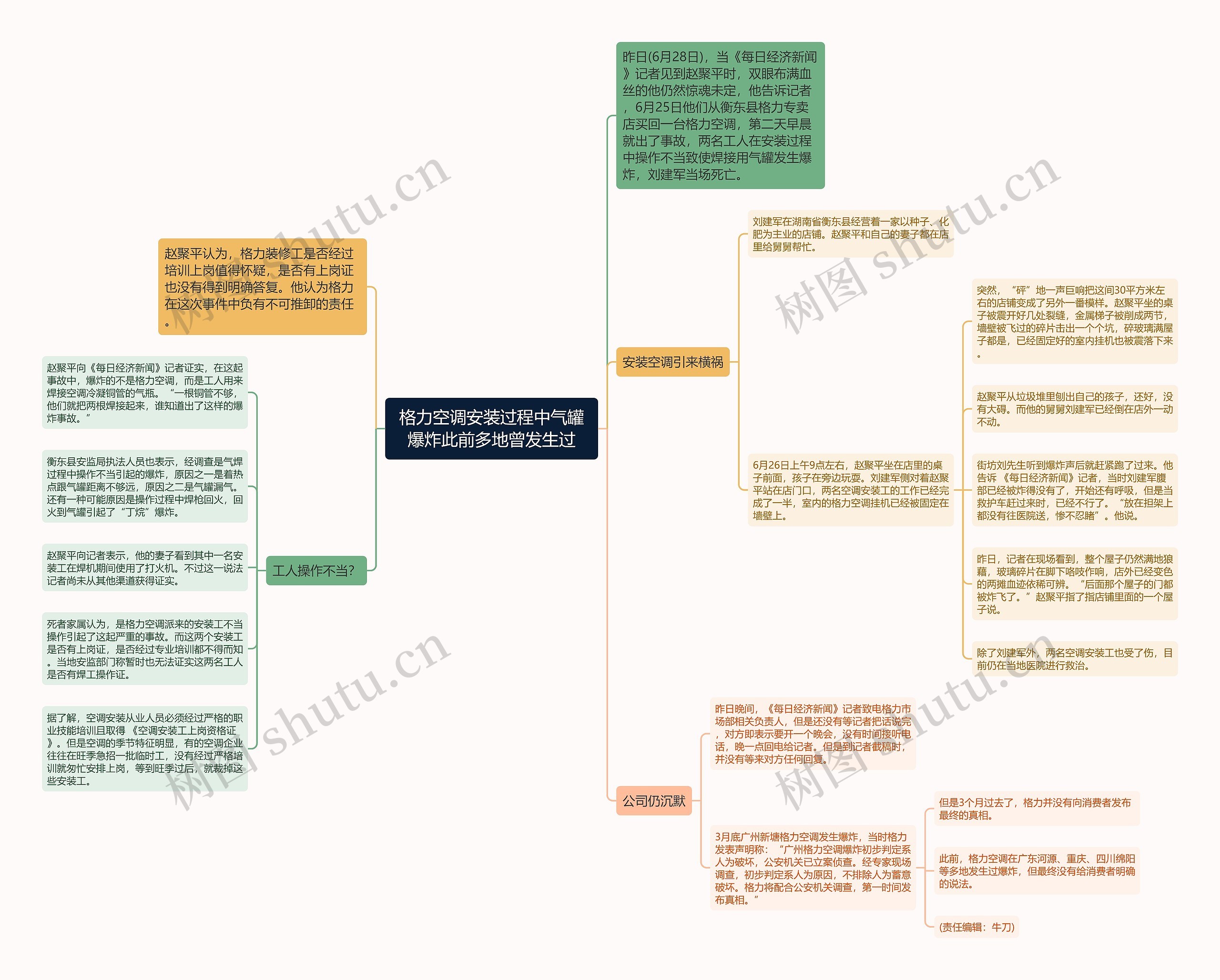 格力空调安装过程中气罐爆炸此前多地曾发生过思维导图
