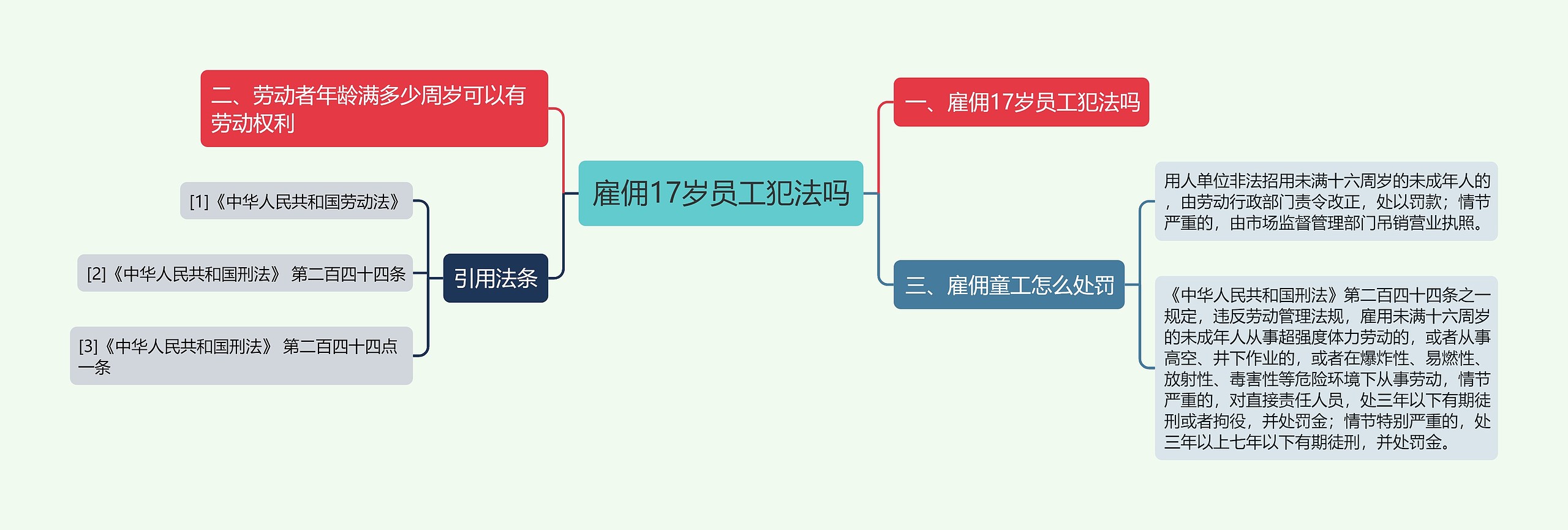 雇佣17岁员工犯法吗