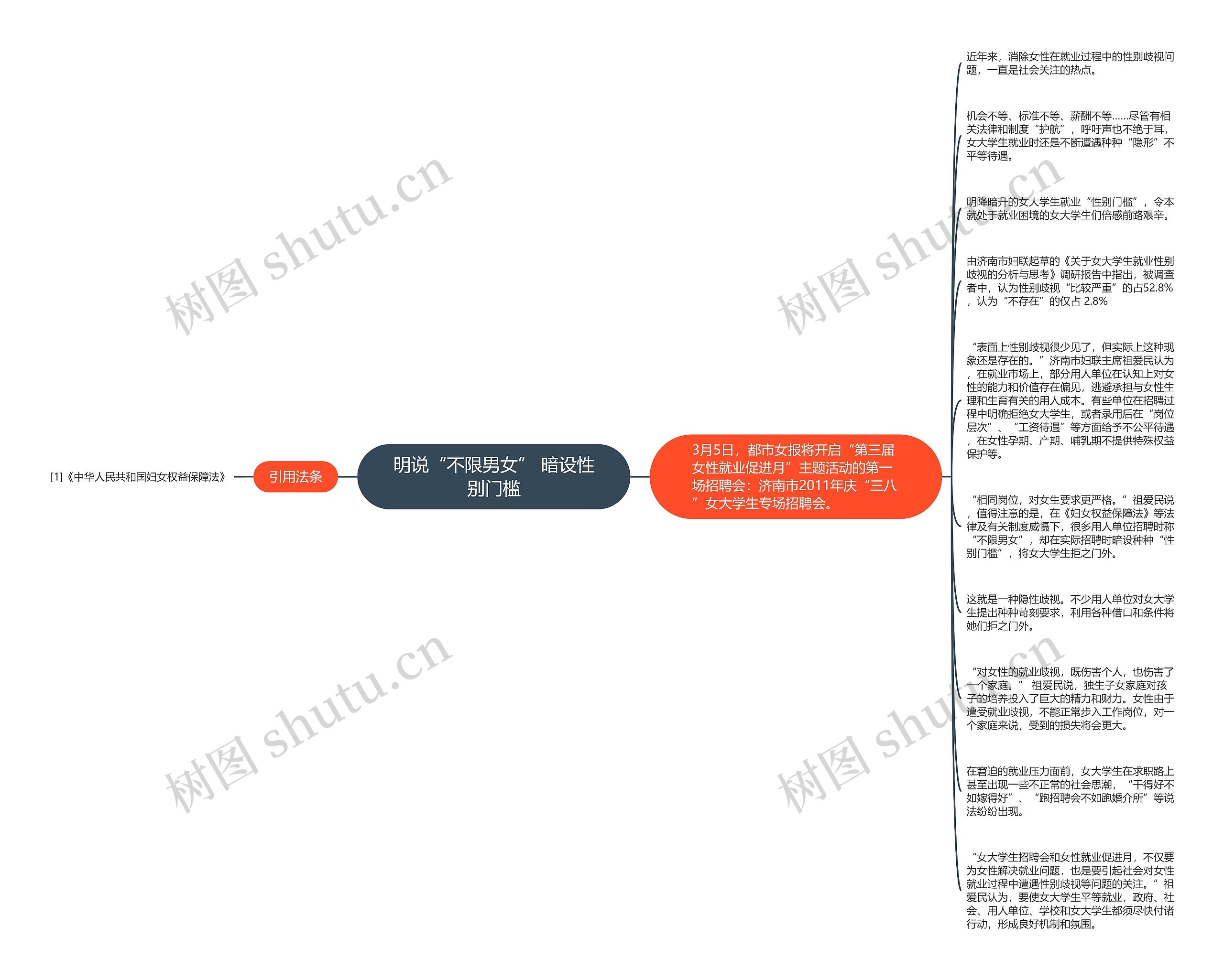 明说“不限男女” 暗设性别门槛思维导图