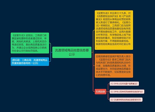 流通领域商品抽查信息要公示