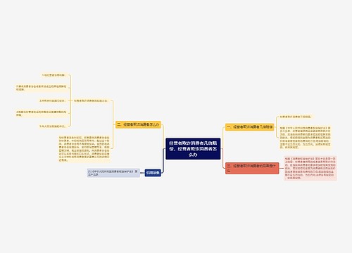 经营者欺诈消费者几倍赔偿，经营者欺诈消费者怎么办