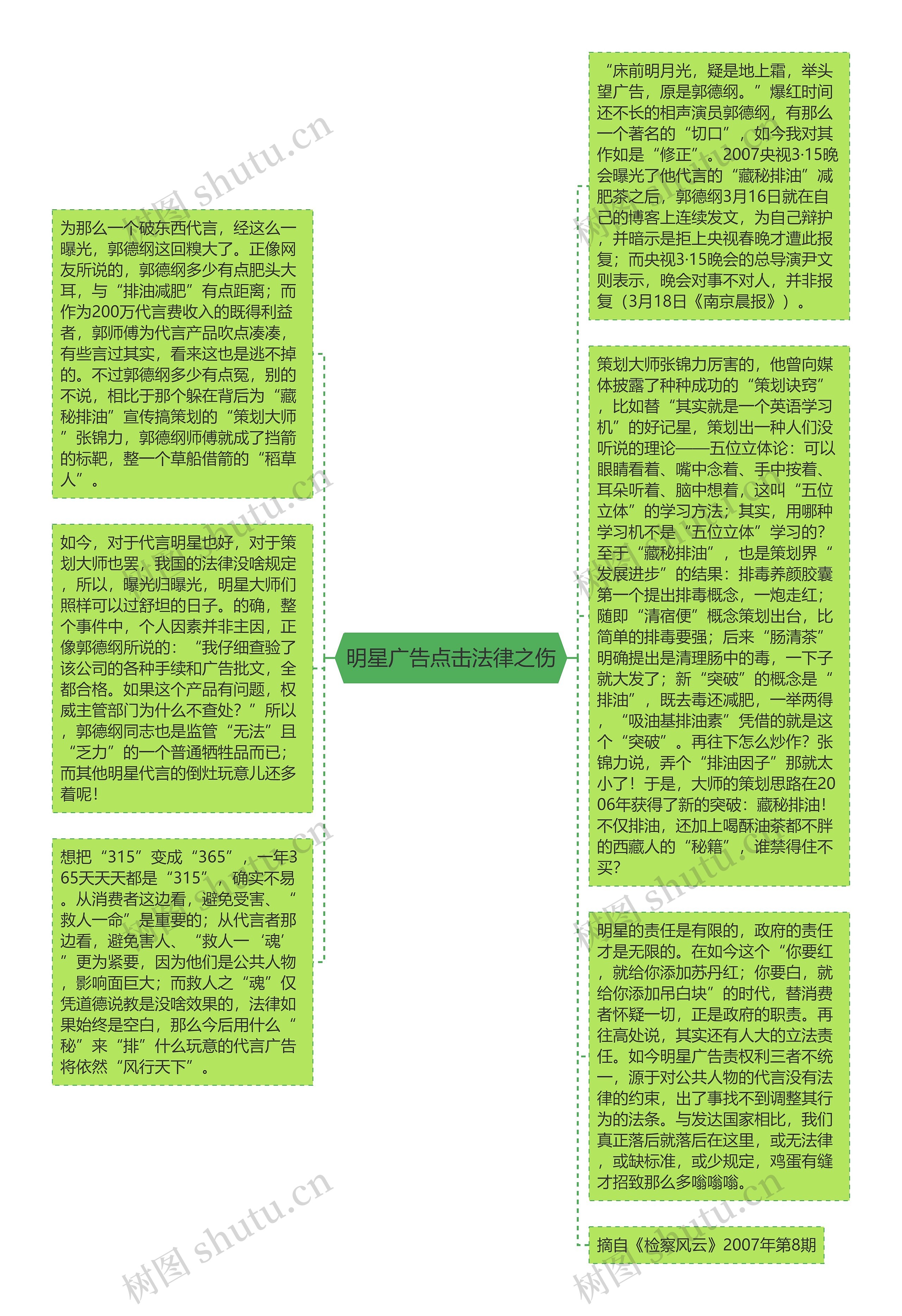 明星广告点击法律之伤