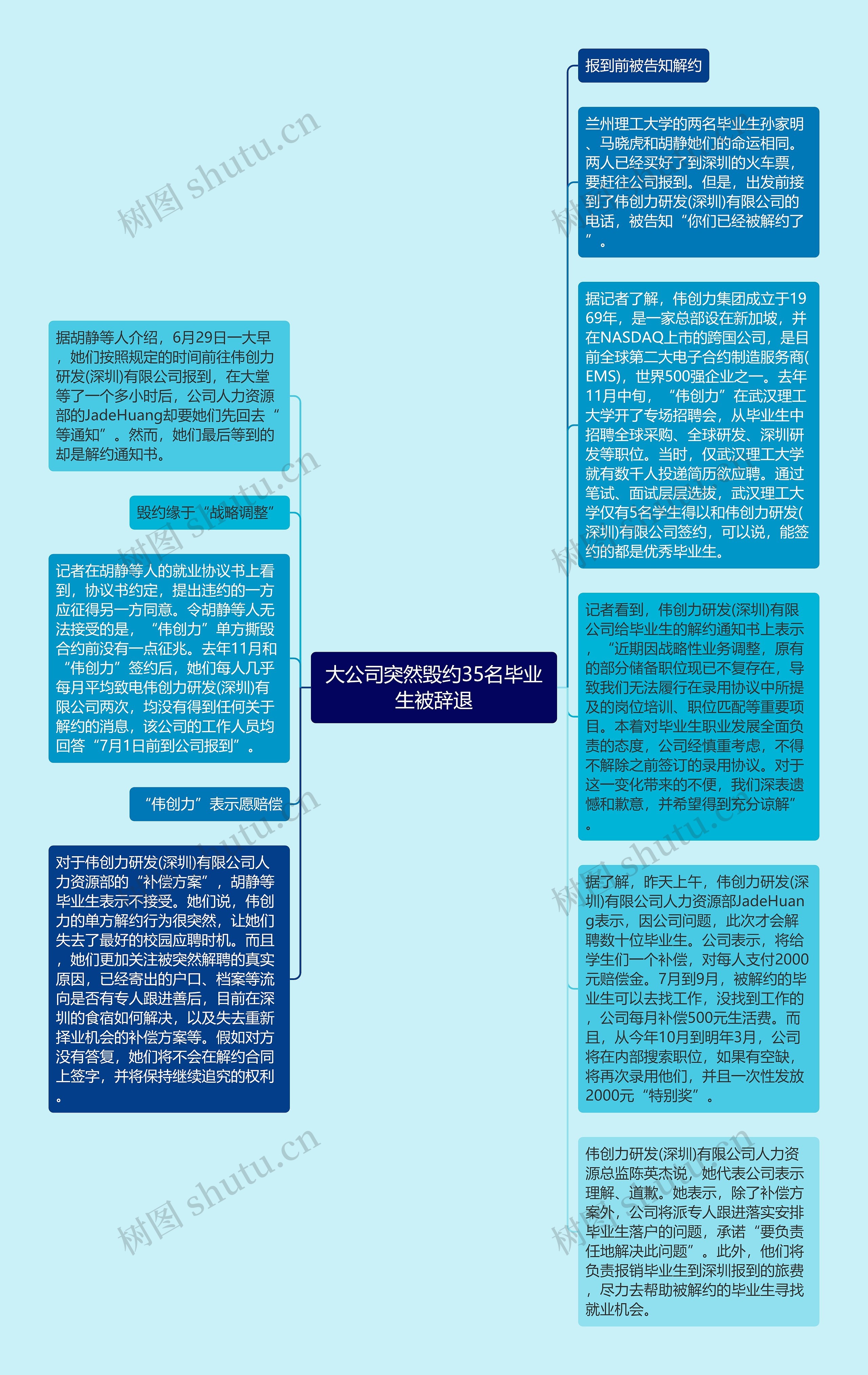 大公司突然毁约35名毕业生被辞退