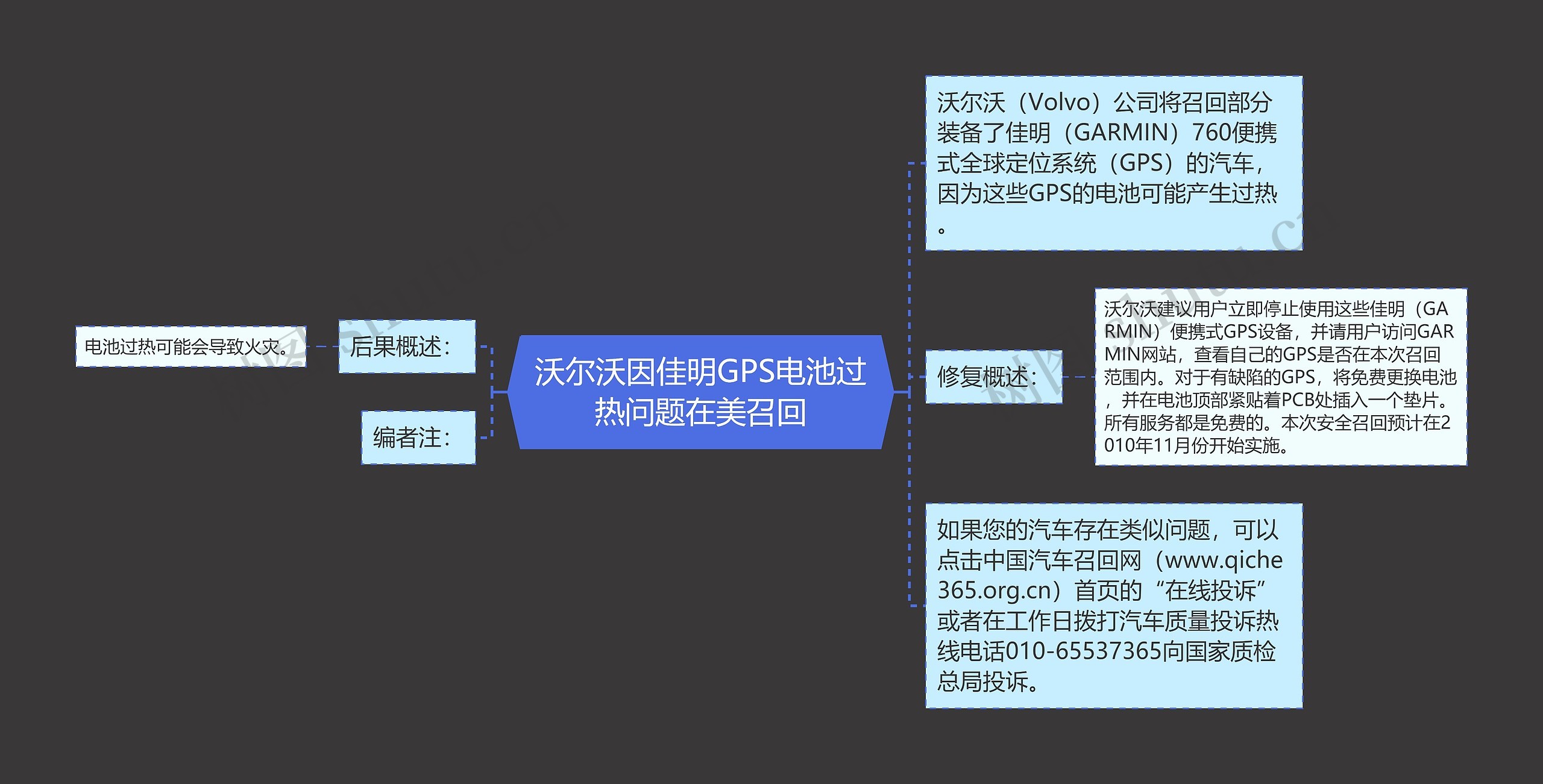 沃尔沃因佳明GPS电池过热问题在美召回
