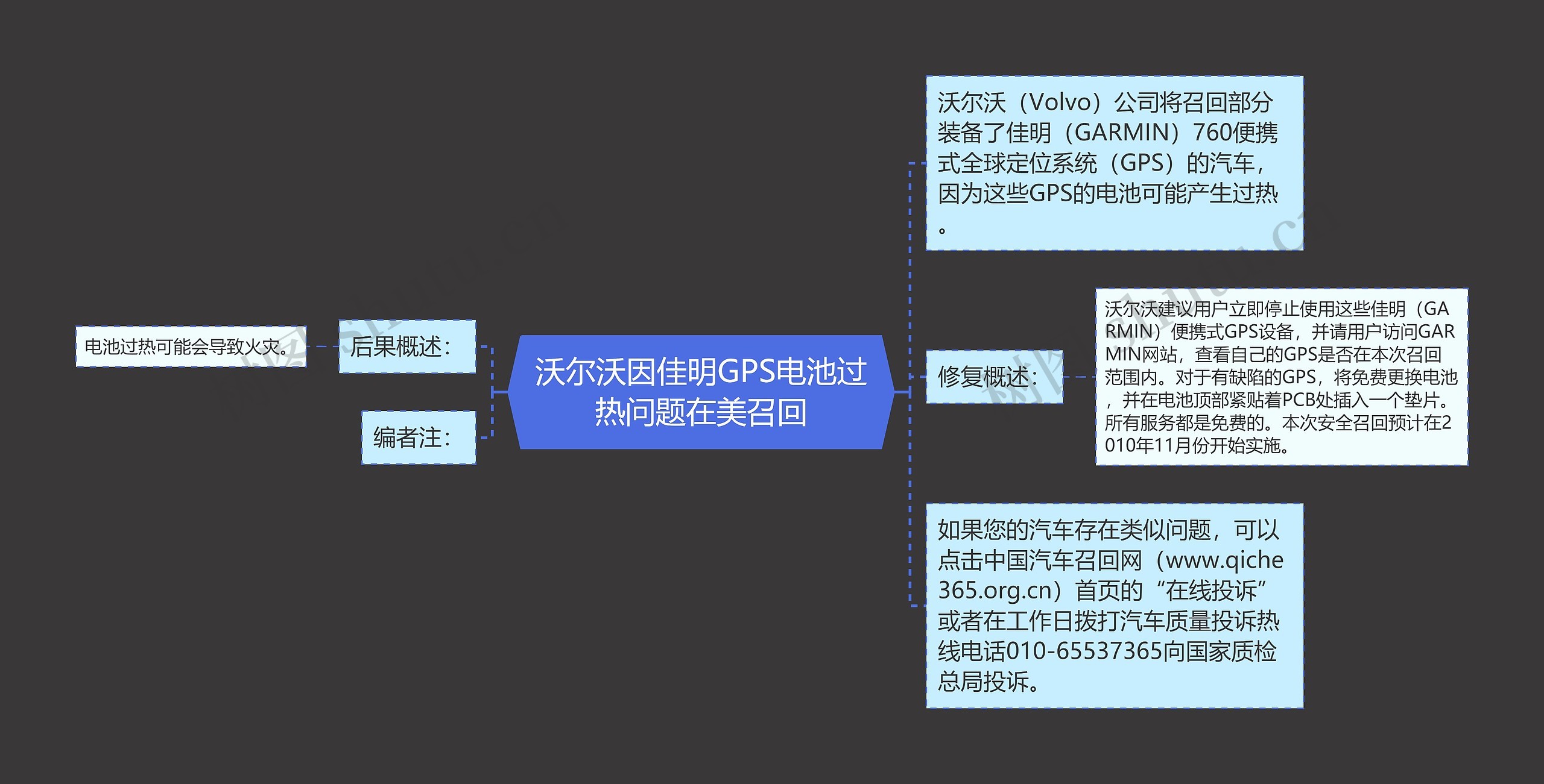 沃尔沃因佳明GPS电池过热问题在美召回思维导图