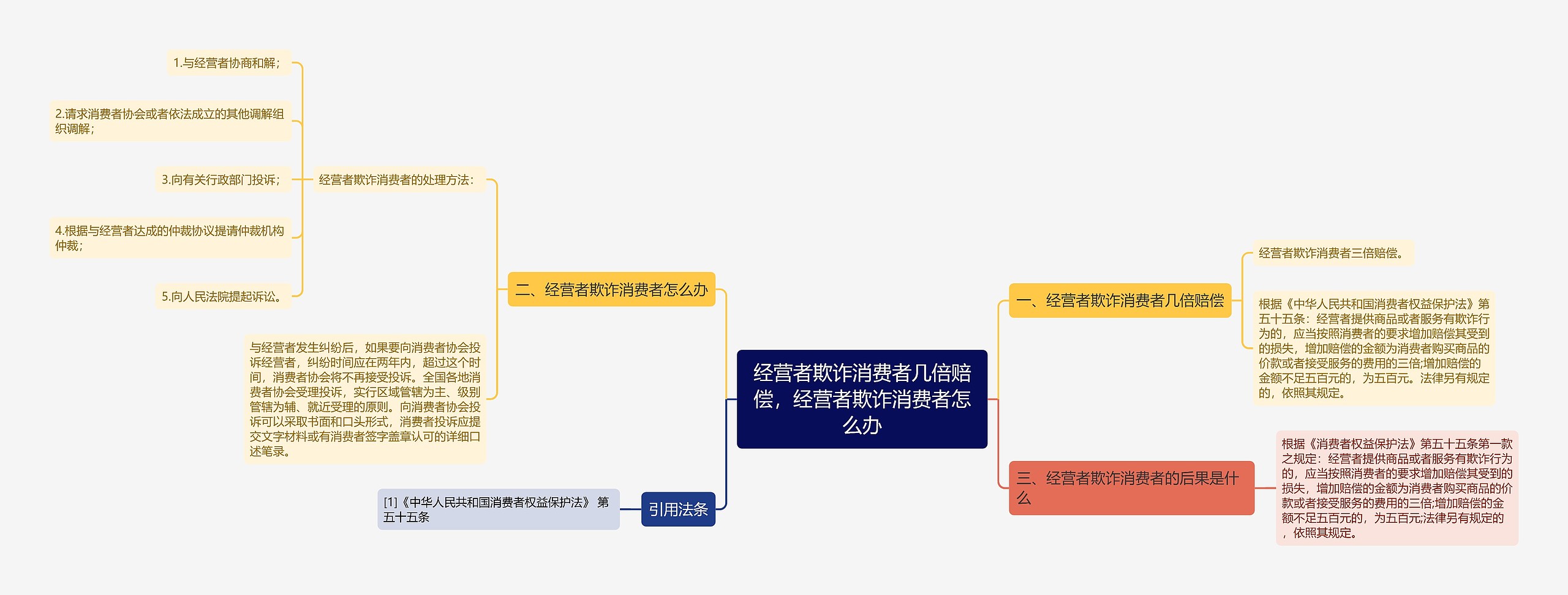 经营者欺诈消费者几倍赔偿，经营者欺诈消费者怎么办