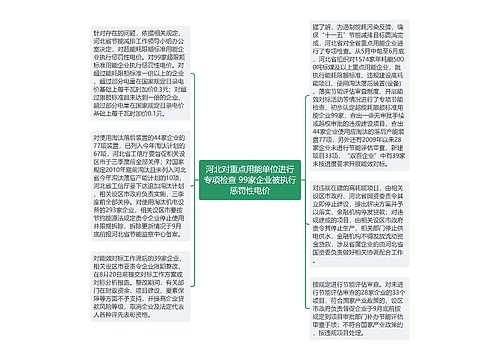 河北对重点用能单位进行专项检查 99家企业被执行惩罚性电价