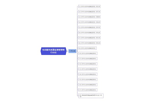 电信服务质量监督管理暂行办法