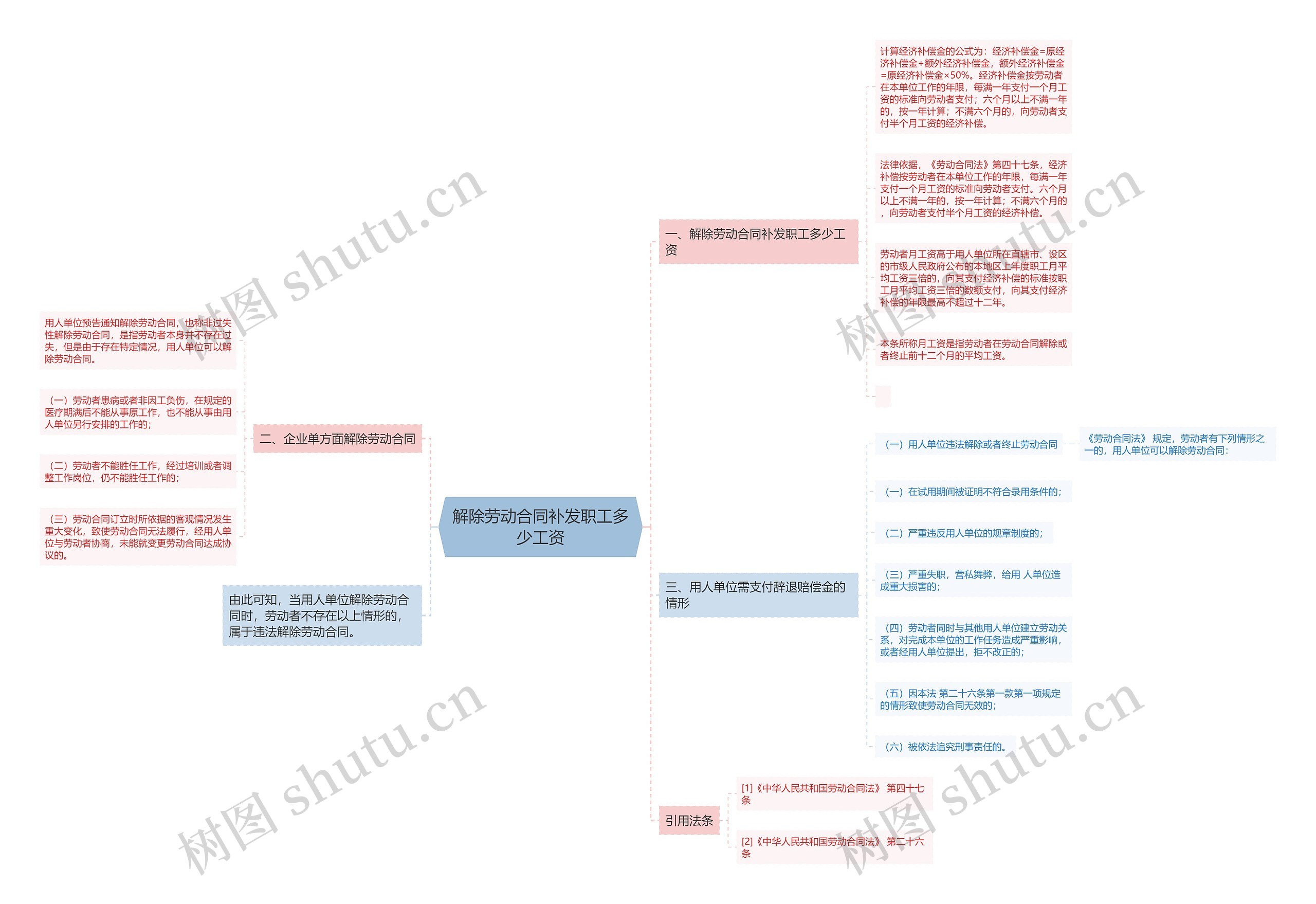 解除劳动合同补发职工多少工资 解除劳动合同补发职工多少工资