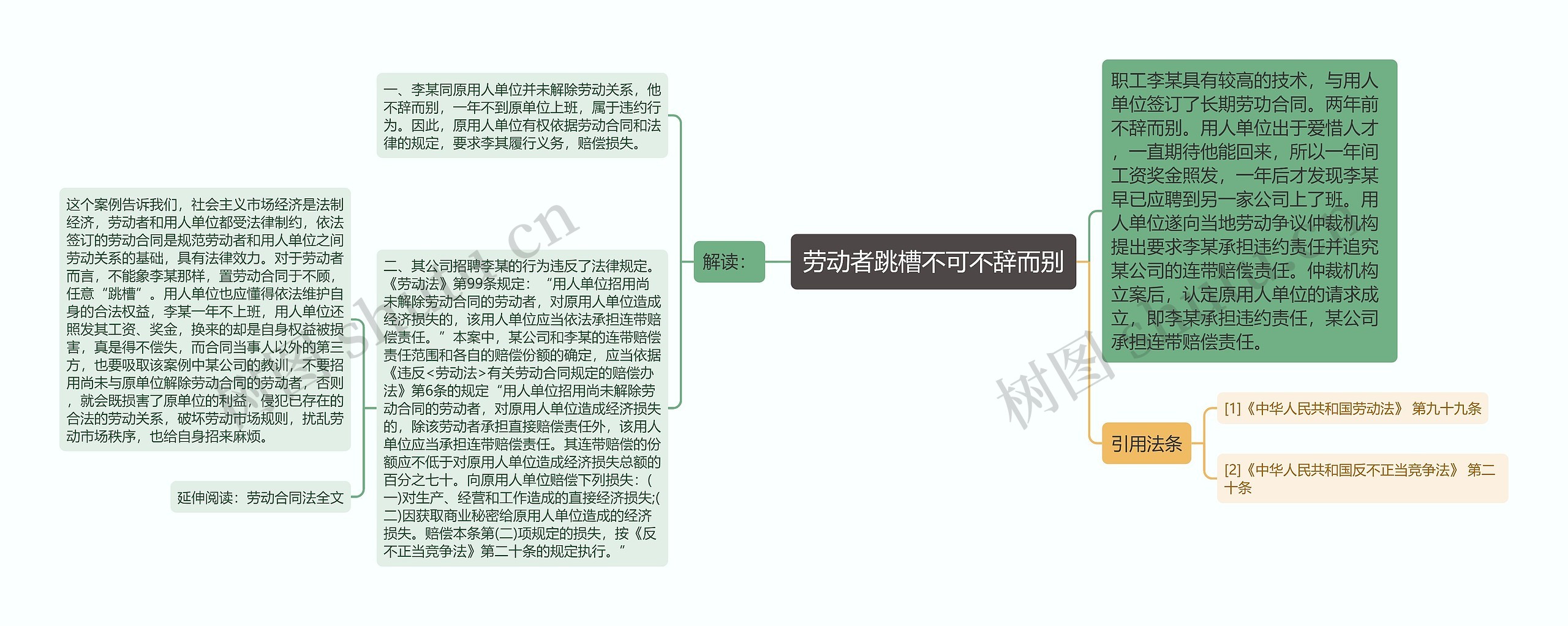 劳动者跳槽不可不辞而别思维导图