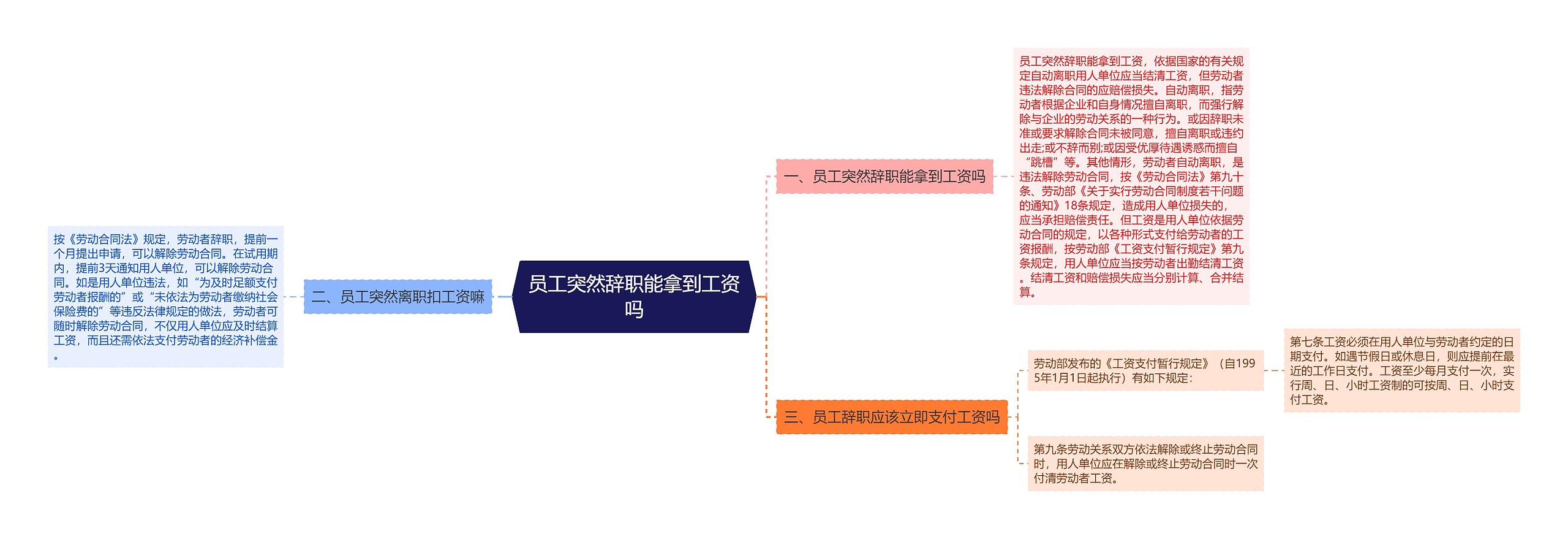 员工突然辞职能拿到工资吗