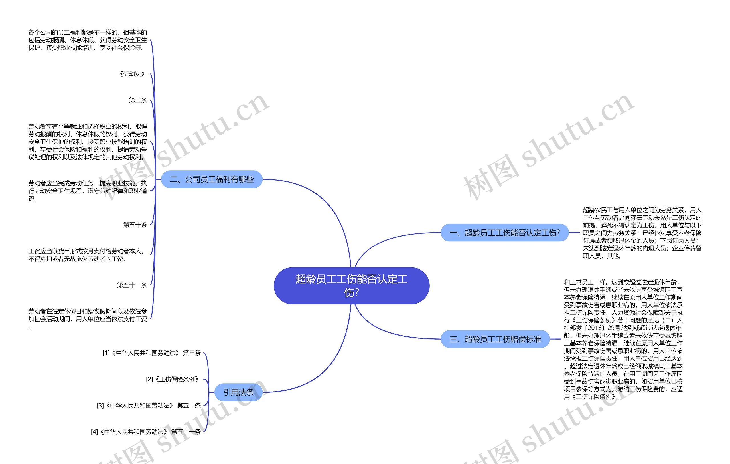 超龄员工工伤能否认定工伤? 超龄员工工伤能否认定工伤?