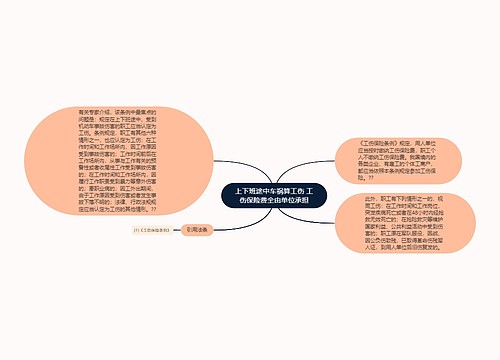 上下班途中车祸算工伤 工伤保险费全由单位承担