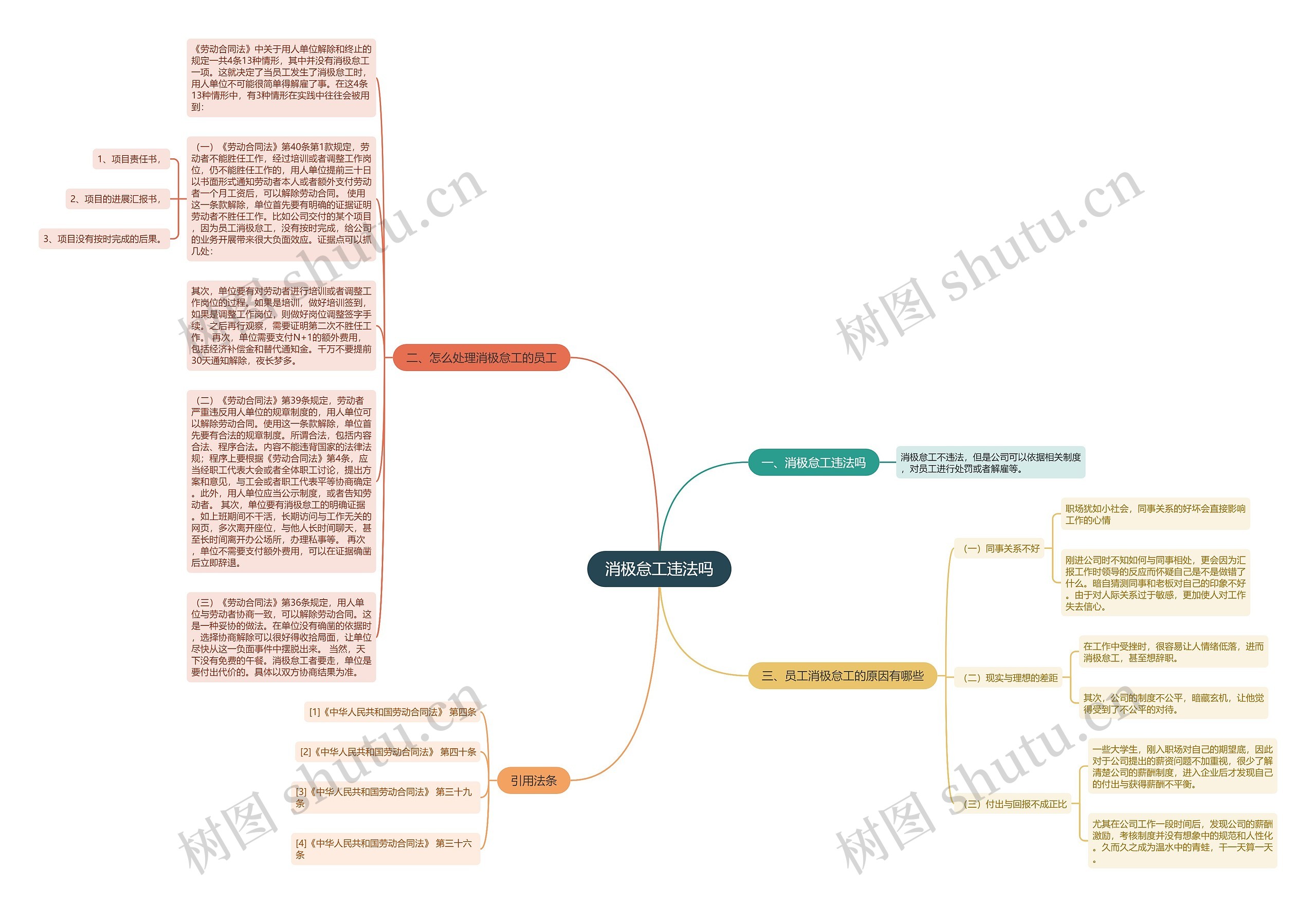 消极怠工违法吗思维导图