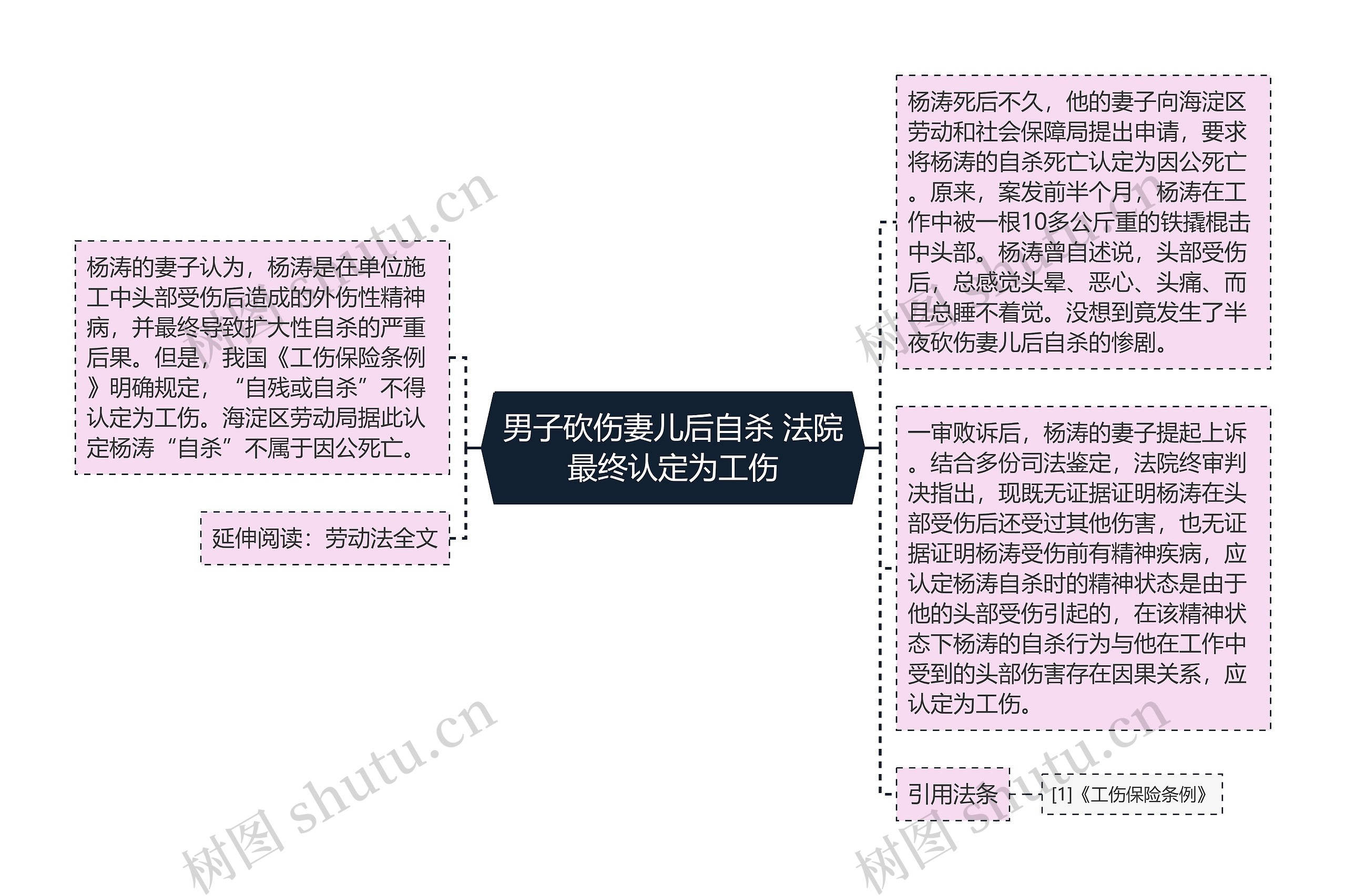 男子砍伤妻儿后自杀 法院最终认定为工伤